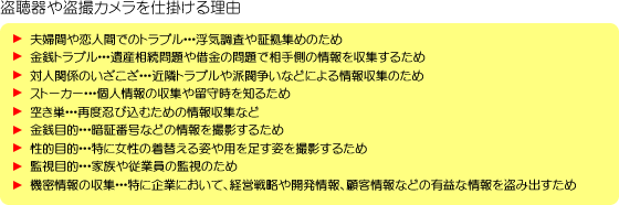 盗聴器や盗撮カメラを仕掛ける理由